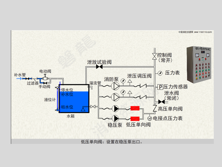 排污泵控制柜系统图资料下载-细水雾泵组 水箱 控制柜原理及控制流程