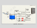细水雾泵组 水箱 控制柜原理及控制流程