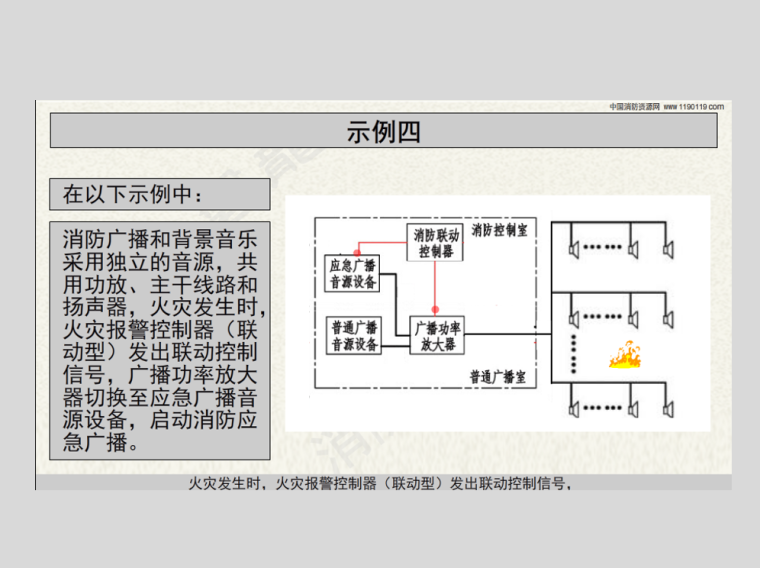 消防广播改造方案资料下载-消防应急广播系统-经典示例