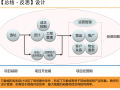 知名企业万象城模式总结与反思-194p