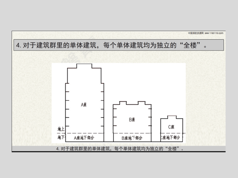 消防广播改造方案资料下载-声光警报器和消防应急广播-动作区域的划分