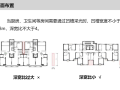 知名企业住宅产品设计阶段成本控制培训-58p