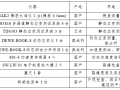 特大桥工程桥梁荷载试验报告