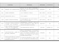 知名房地产产品标准化手册（PDF+117页）