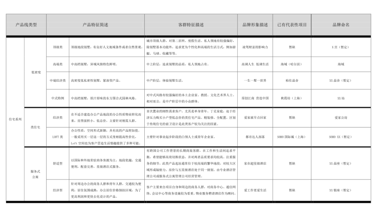 地产产品手册资料下载-知名房地产产品标准化手册（PDF+117页）