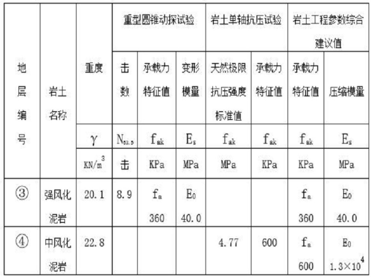 水处理站试车方案资料下载-污水处理站基坑开挖支护施工方案