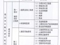 青岛市工程结算资料汇编（2018年）