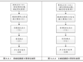 铝合金模板工程关键施工技术