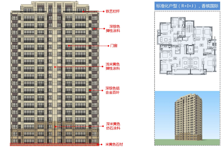 立面设计汇报首创杨浦资料下载-知名企业东北区立面标准化控制手册-112p