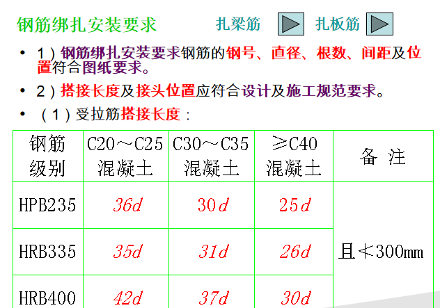 钢筋工程质量技术交底(ppt详解)