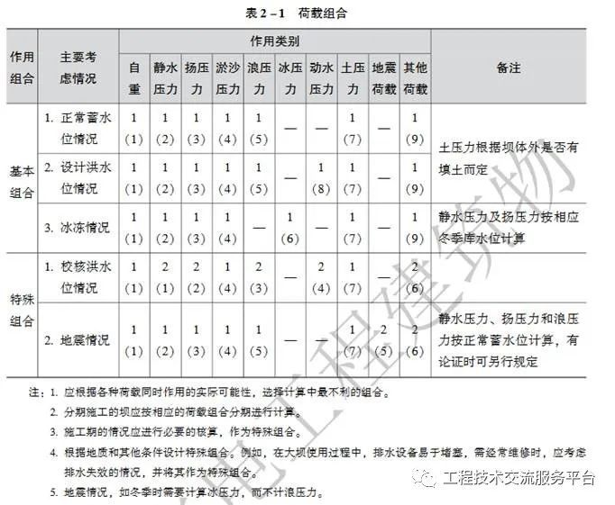 挡水建筑物工作原理细部构造_6