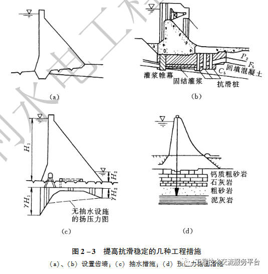 挡水建筑物工作原理细部构造_9