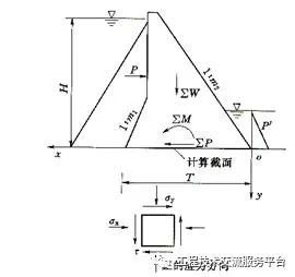 挡水建筑物工作原理细部构造_11