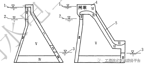 挡水建筑物工作原理细部构造_43