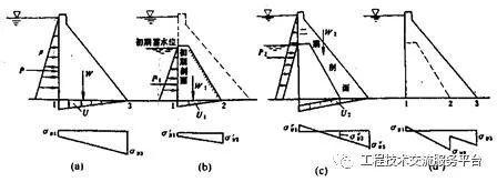 挡水建筑物工作原理细部构造_32