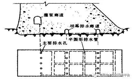 挡水建筑物工作原理细部构造_50