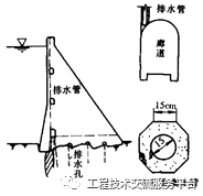 挡水建筑物工作原理细部构造_45