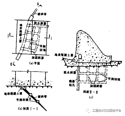 挡水建筑物工作原理细部构造_51