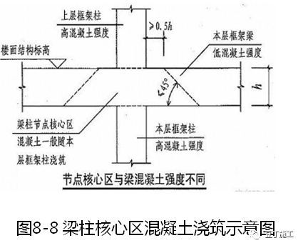 混凝土标准化施工怎么做？海量样板照片！_7