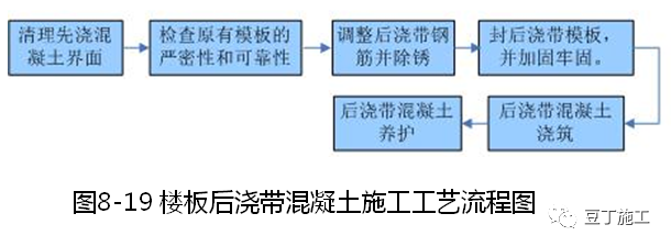 混凝土标准化施工怎么做？海量样板照片！_18