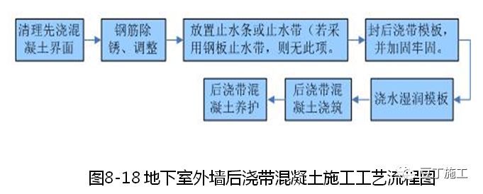 混凝土标准化施工怎么做？海量样板照片！_17