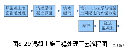 混凝土标准化施工怎么做？海量样板照片！_28