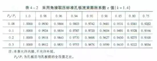 通风空调管道系统安装质量通病_9