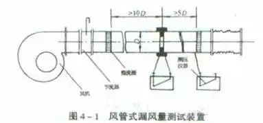 通风空调管道系统安装质量通病_7