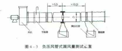 通风空调管道系统安装质量通病_10