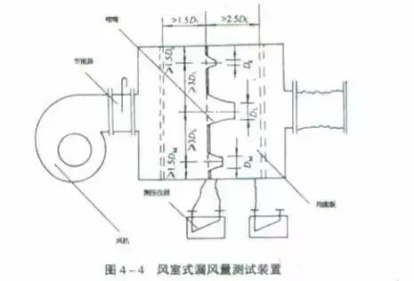 通风空调管道系统安装质量通病_11