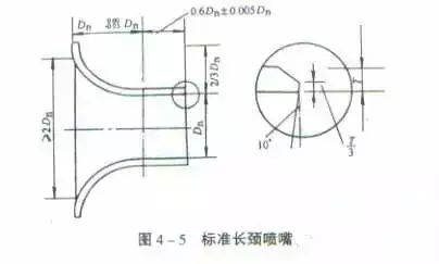 通风空调管道系统安装质量通病_12