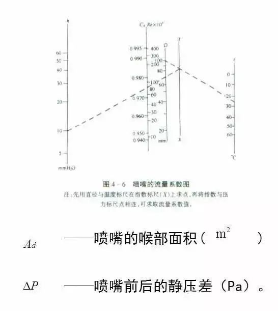 通风空调管道系统安装质量通病_14