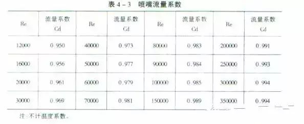 通风空调管道系统安装质量通病_15