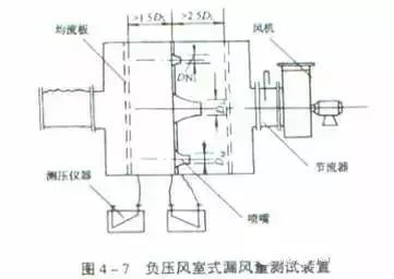 通风空调管道系统安装质量通病_16