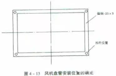 通风空调管道系统安装质量通病_19