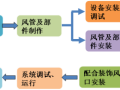 通风与空调工程施工工艺的实例解读，全面！