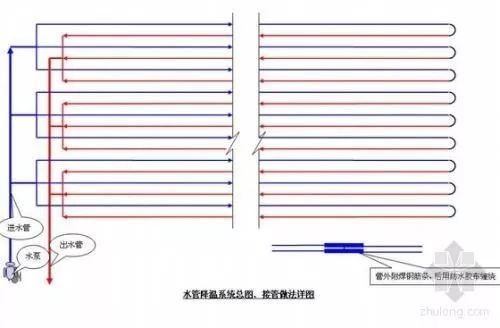 混凝土总是开裂，原来是这个原因导致的！_10