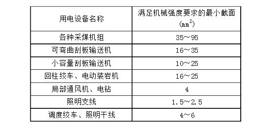 電纜電壓損失如何計算[附公式及表格]