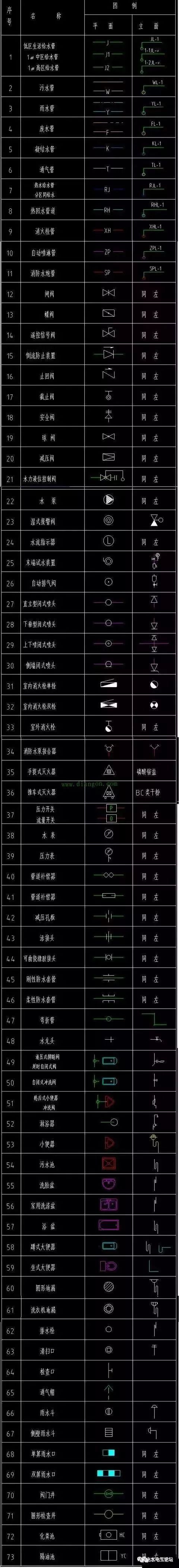 cad消防视图资料下载-给排水、消防CAD图例符号大全与画法