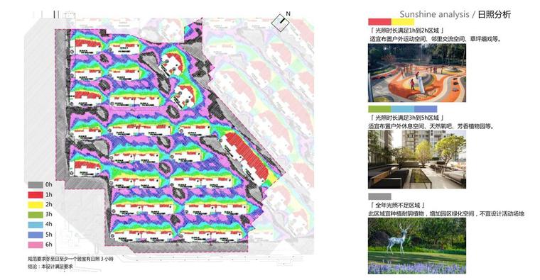 诗画田园无忌海大区方案深化设计文本-日照分析