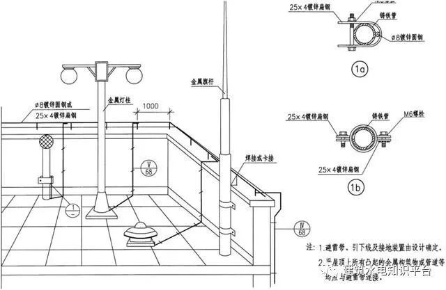 速看！电气工程施工流程的工艺示例_7