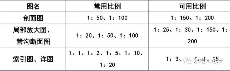 给排水、消防CAD图例符号大全与画法_4