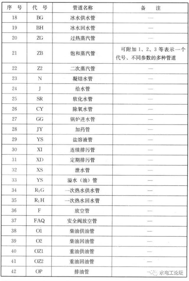 给排水、消防CAD图例符号大全与画法_6