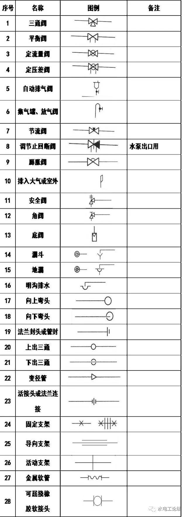 给排水、消防CAD图例符号大全与画法_9