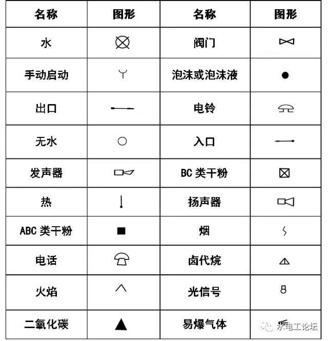 给排水、消防CAD图例符号大全与画法_15