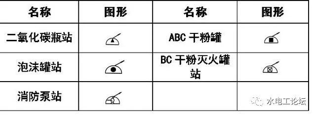 给排水、消防CAD图例符号大全与画法_19