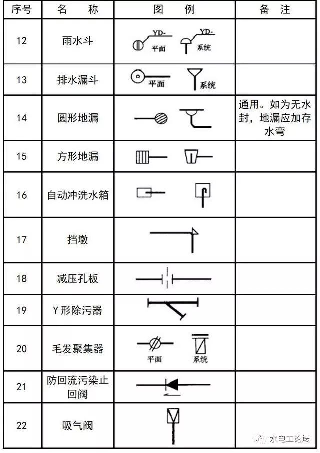 给排水、消防CAD图例符号大全与画法_25