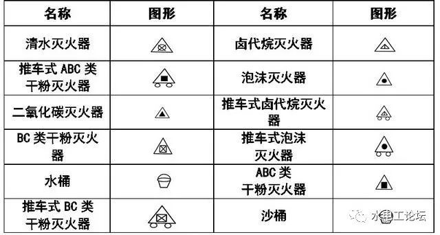 给排水、消防CAD图例符号大全与画法_16