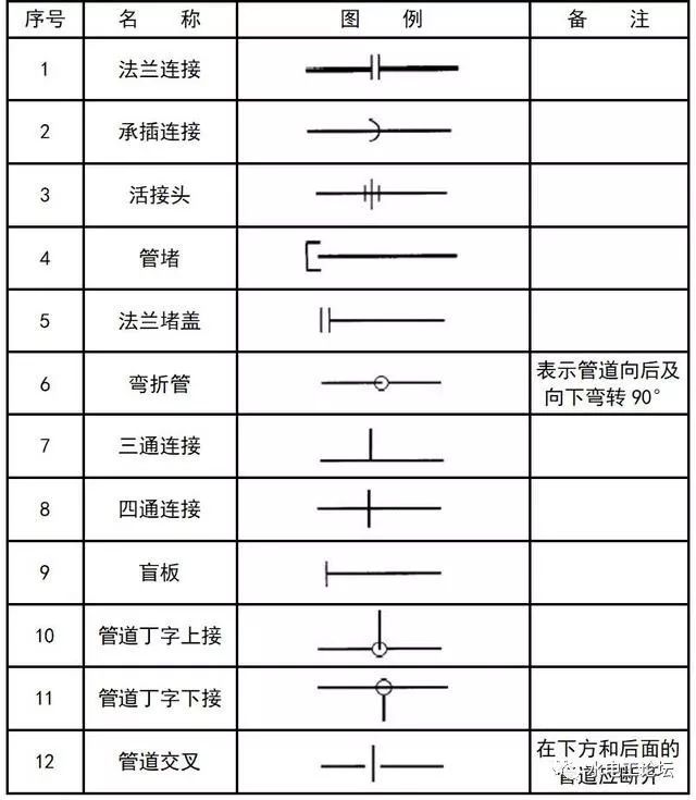 给排水、消防CAD图例符号大全与画法_26