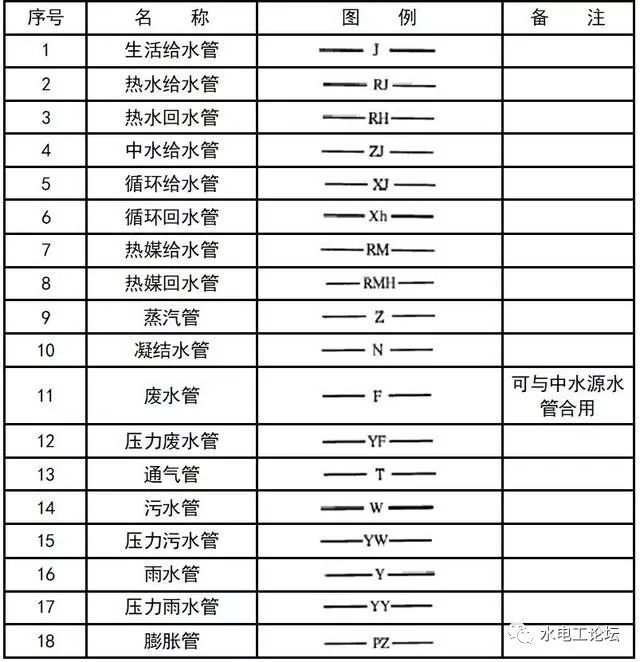 给排水、消防CAD图例符号大全与画法_23